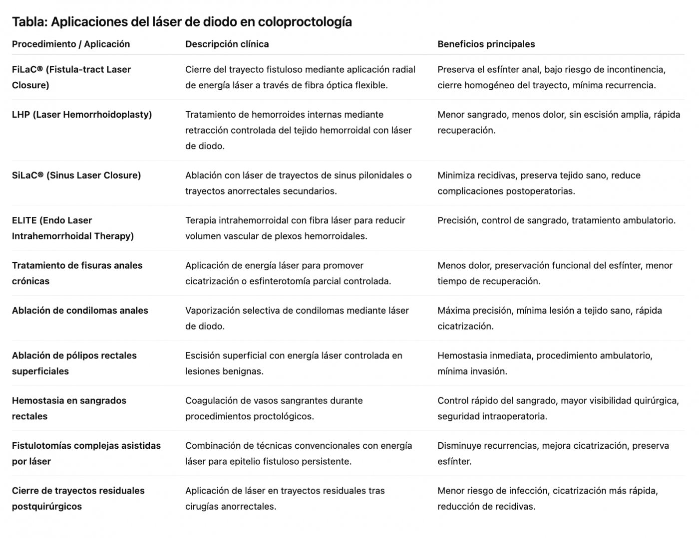 coloproctologia